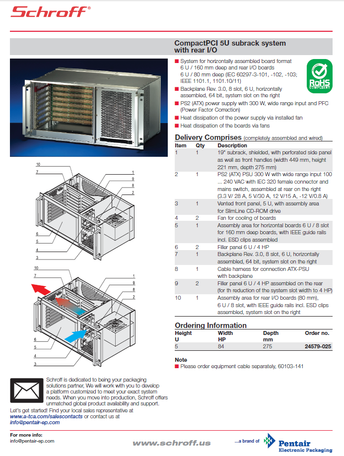 Pentair - CompactPCI 5U