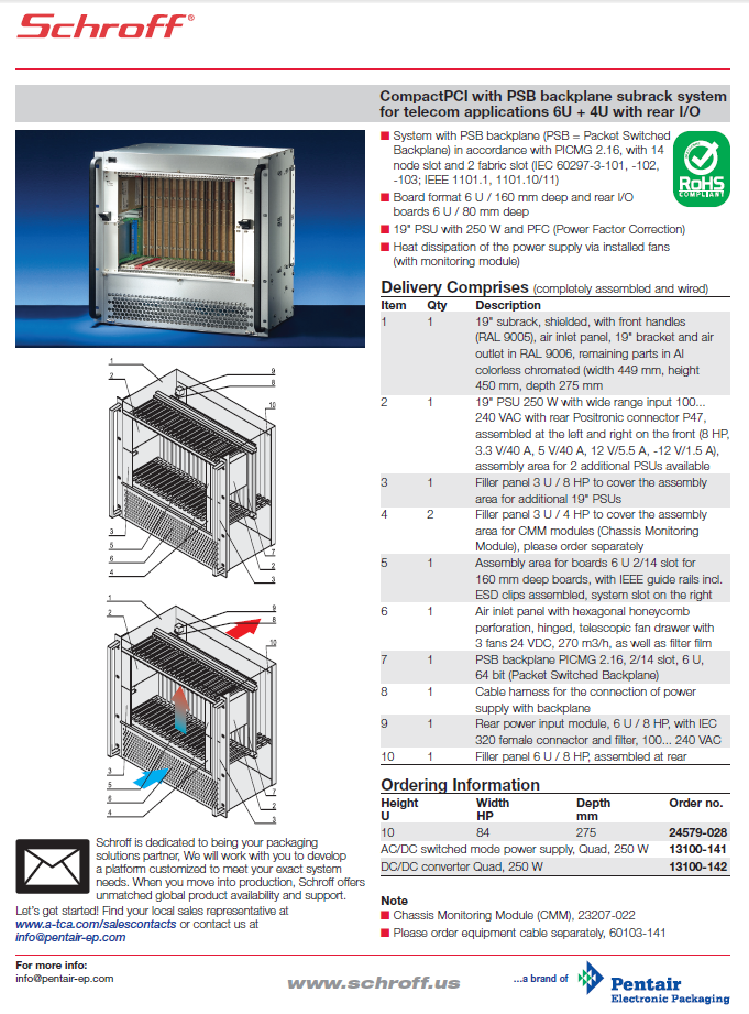 Pentair - CompactPCI with PSB