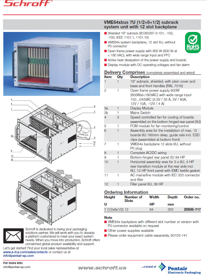 Pentair - VME64xbus 7U