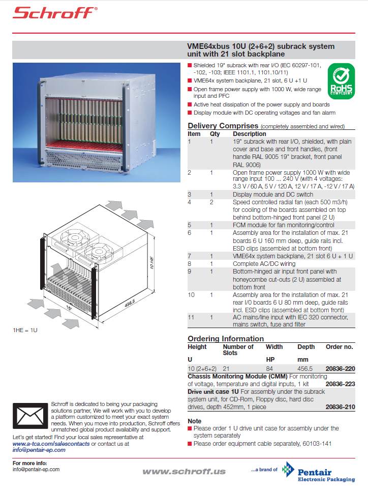 Pentair - VME64xbus 10U