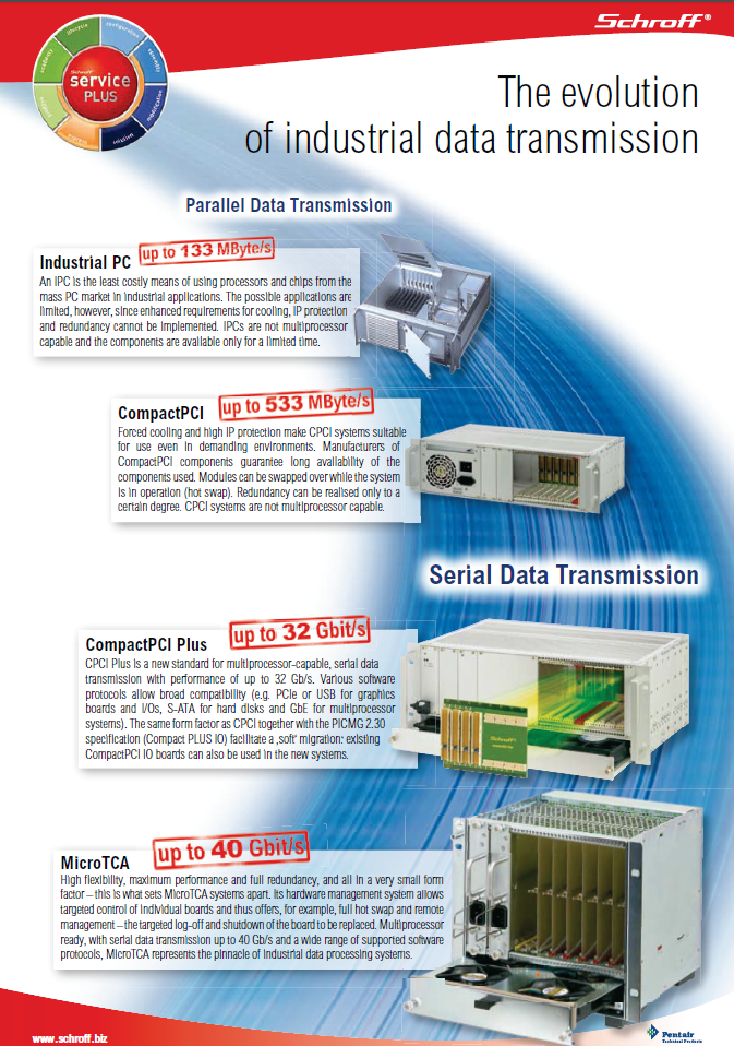 Pentair - Evolution of Industrial Data Transmission