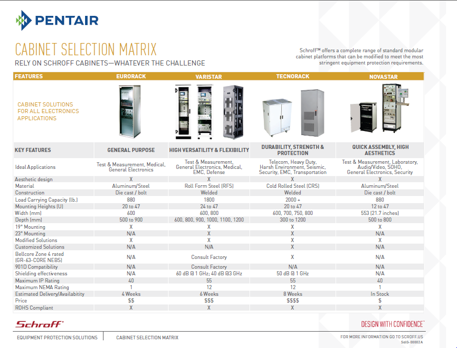 Pentair - Cabinet Selection Matrix