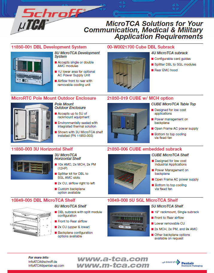 Pentair - MicroTCA Solutions