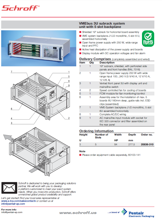 Pentair - VMEbus 3U