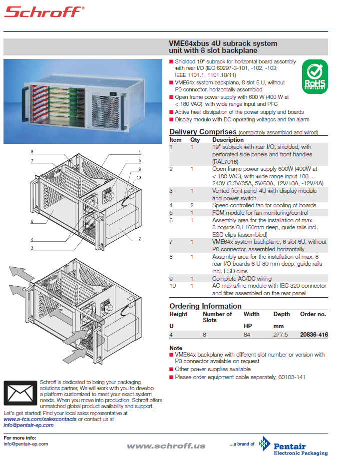 Pentair - VME64xbus 4U