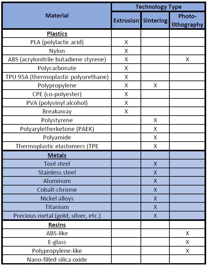 3D-Printing_3D-Printer-Materials