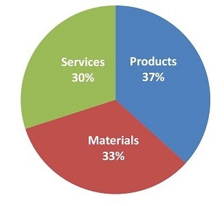 D printing research_mar2014