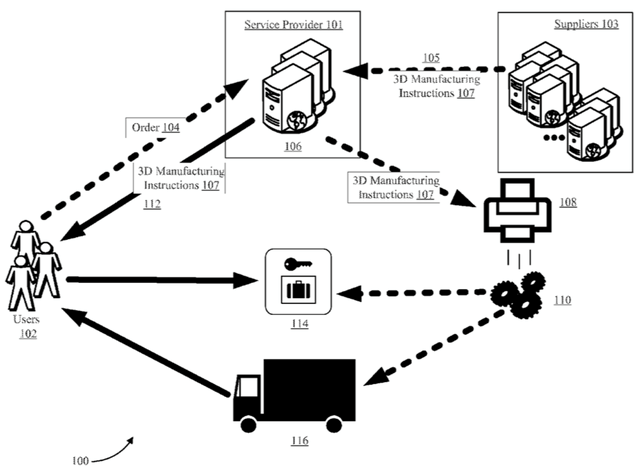 Amazon 3D Printing