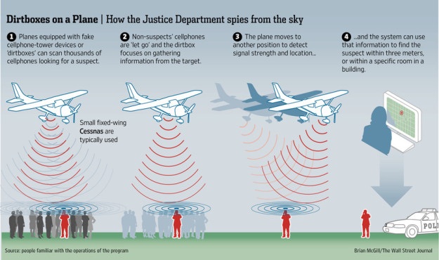 US Spy Planes