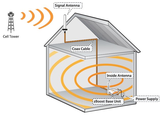 mobile_phone_signal_3