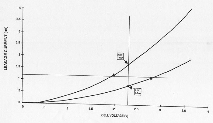 ALD-managing-leakage-supercapacitors-fig1