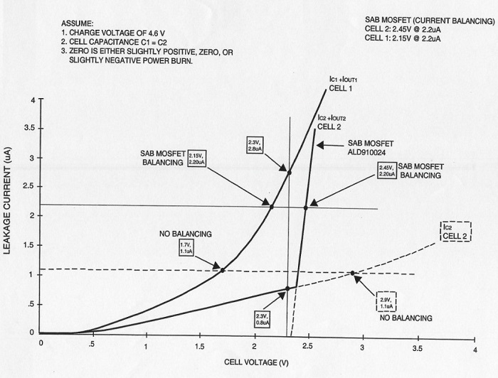 ALD-managing-leakage-supercapacitors-fig2