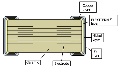 AVX223_Fig2