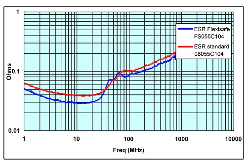 AVX223_Fig3c