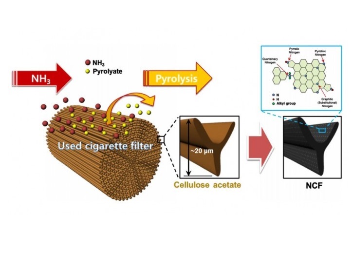 cigarette supercapacitor 2