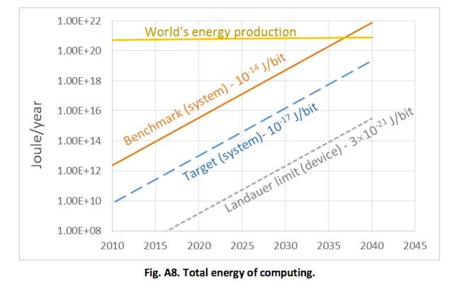 Computing_electricity