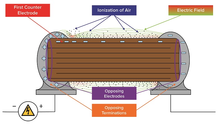 KEMET-arc-over-countermeasures-MLCCs-fig1