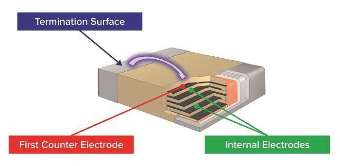 KEMET-arc-over-countermeasures-MLCCs-fig2