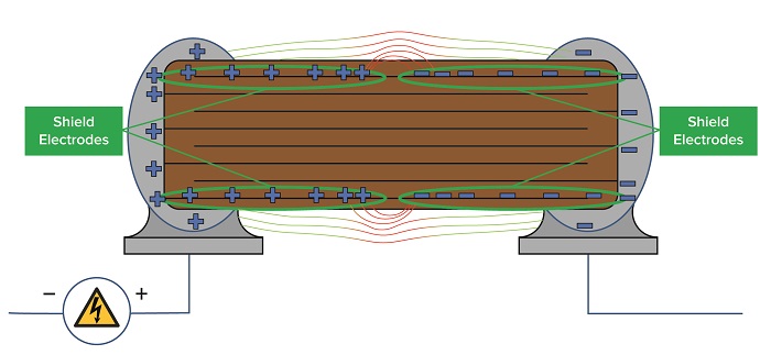 KEMET-arc-over-countermeasures-MLCCs-fig3