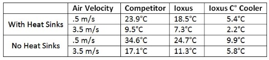 newspo_Ioxus_Thermal_Comparison_22oct2014