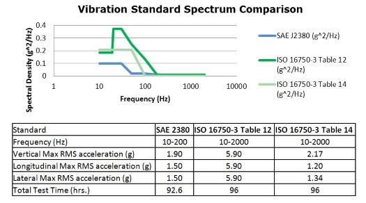 newspo_Ioxus_vibration_spectrum_22oct2014