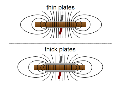 thin_vs_thick_capacitor_plates