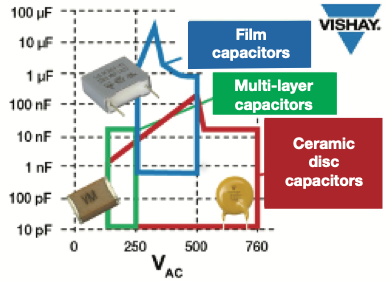 Vishay-safety-capacitors-Fig2