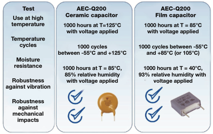 Vishay-safety-capacitors-Fig3