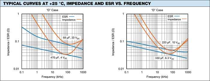 Vishay-tantalum-capacitors-impedance-ESR-typical-curves-fig1