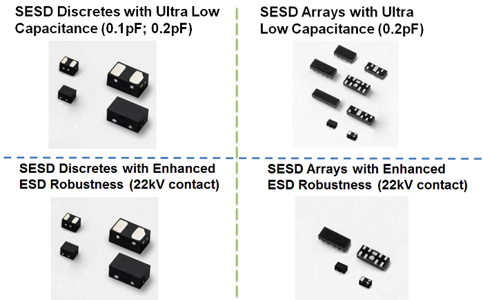 Littelfuse SESD products