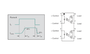 IXYS- 350 V SSR in SOIC package