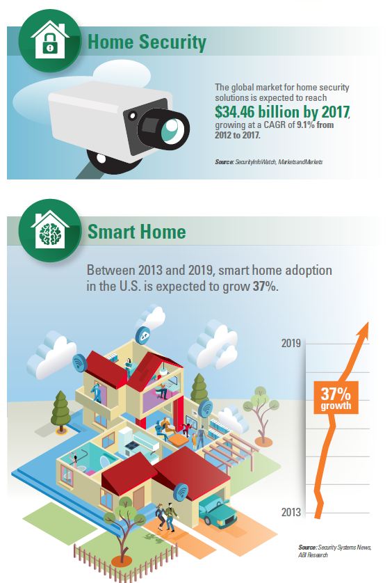 Bottom of infographic