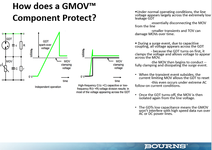 Bourns-GMOV-how-it-works-small