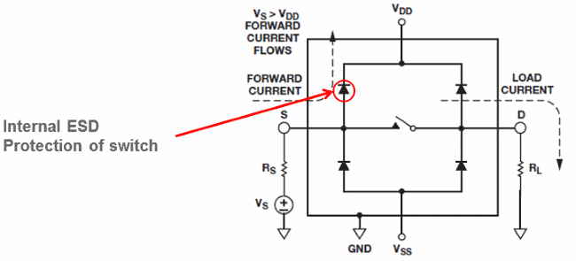 fapo_ADI01_OVPswitches_oct2015