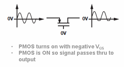 fapo_ADI02_OVPswitches_oct2015