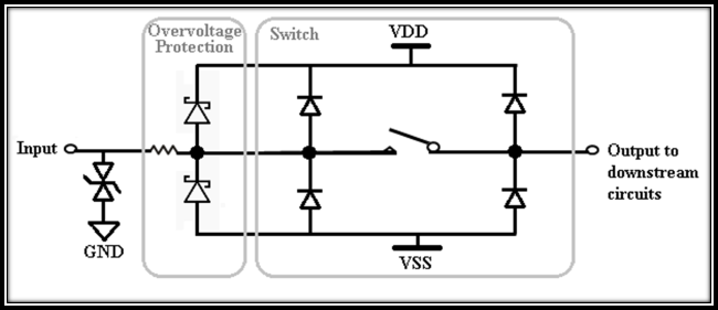 fapo_ADI04_OVPswitches_oct2015