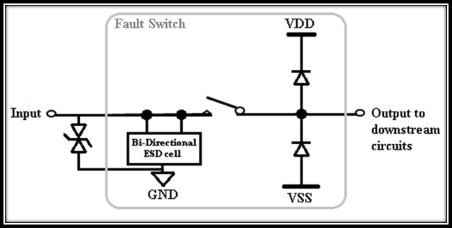 fapo_ADI05_OVPswitches_oct2015