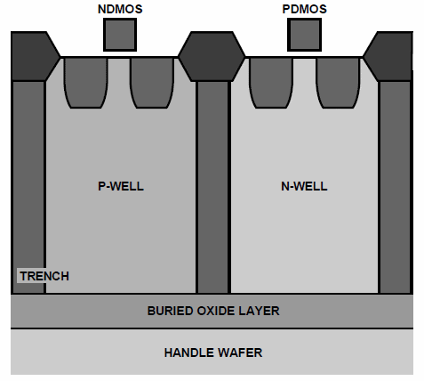 fapo_ADI06_OVPswitches_oct2015