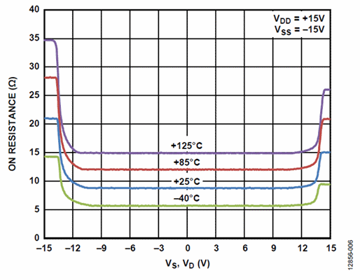 fapo_ADI07_OVPswitches_oct2015