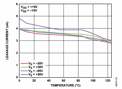 fapo_ADI08_OVPswitches_oct2015