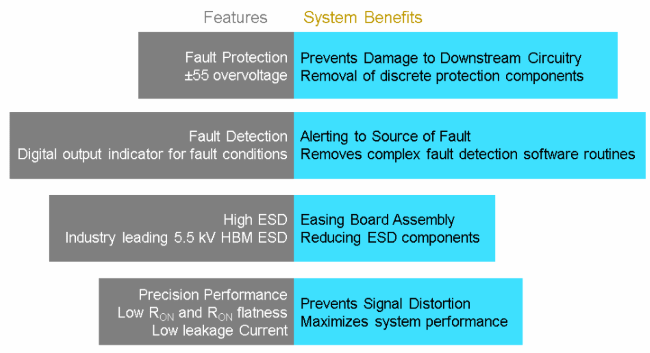 fapo_ADI09_OVPswitches_oct2015