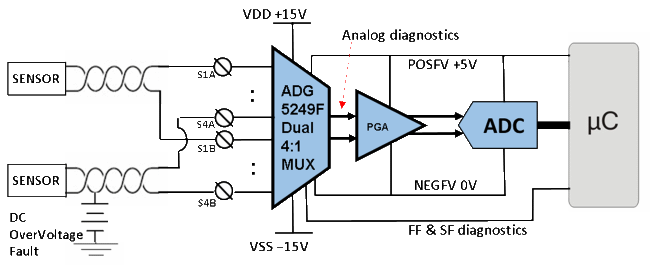 fapo_ADI10_OVPswitches_oct2015