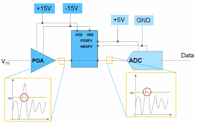 fapo_ADI11_OVPswitches_oct2015