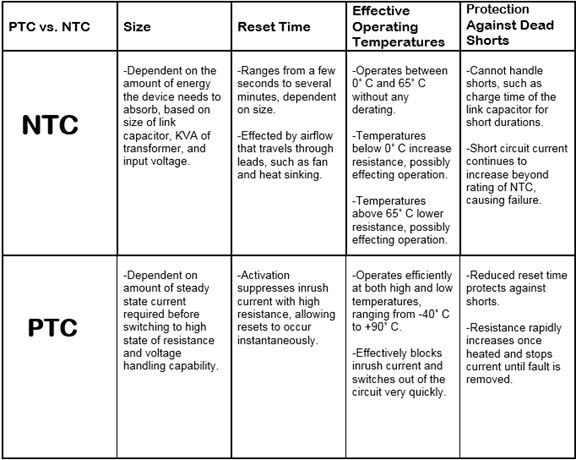 fapo_Ametherm_Table_oct2015