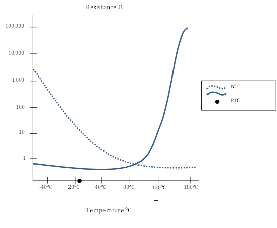 fapo_Ametherm02_oct2015