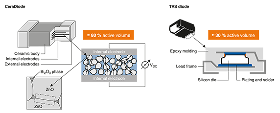 fapo_Epcos02_ESD_HeatProtectionLEDlightingsystems_nov2016