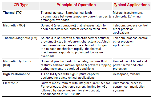 fapo_ETA_Table01_Passive_nov2015