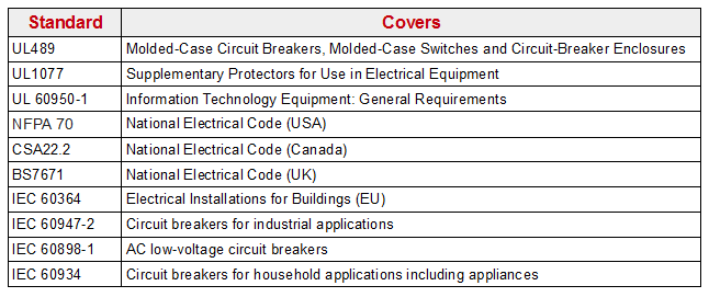 fapo_ETA_Table02_Passive_nov2015