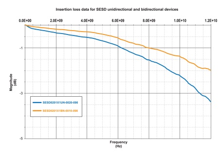 fapo_TEC03_CircProt_jun2014