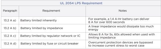 fapo_TEConn_Table1_circuitprotection_may2014